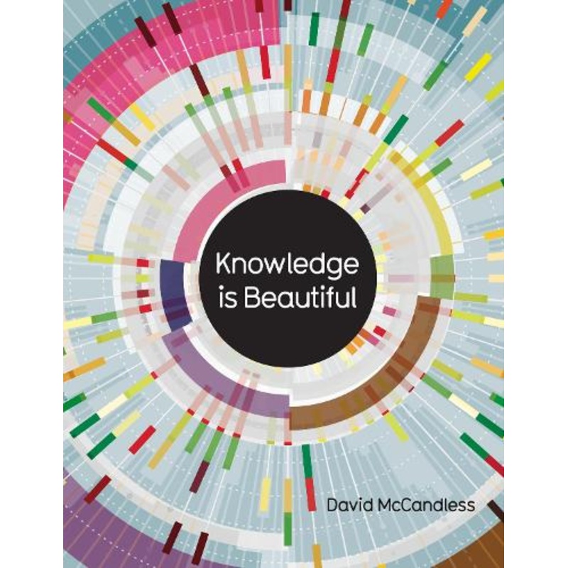 Knowledge is Beautiful