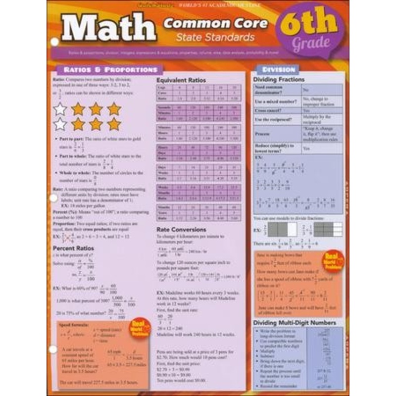 6th Grade Math Common Core State Standards QuickStudy Chart